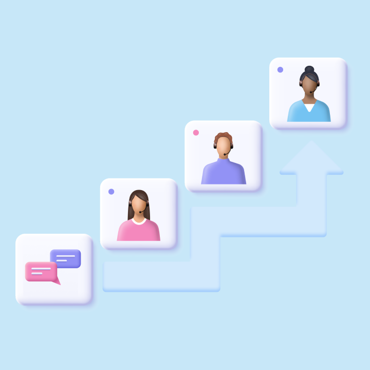 Escalation Management