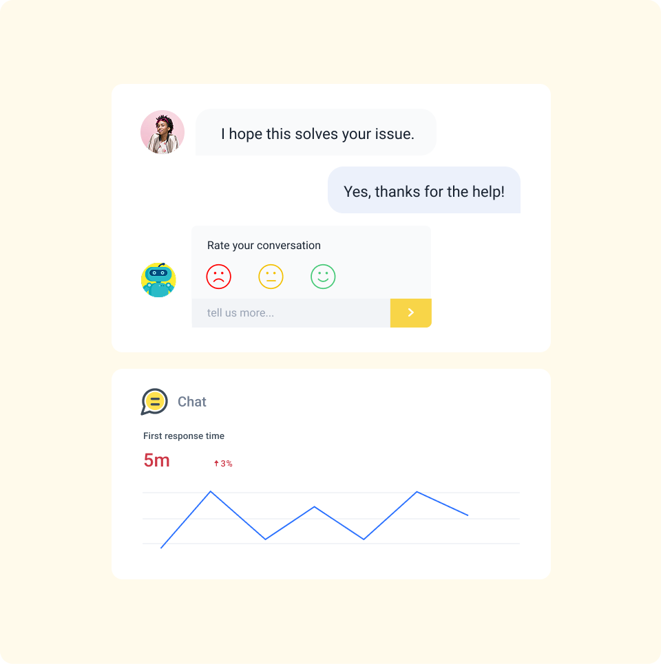 Gain insights to enhance team performance