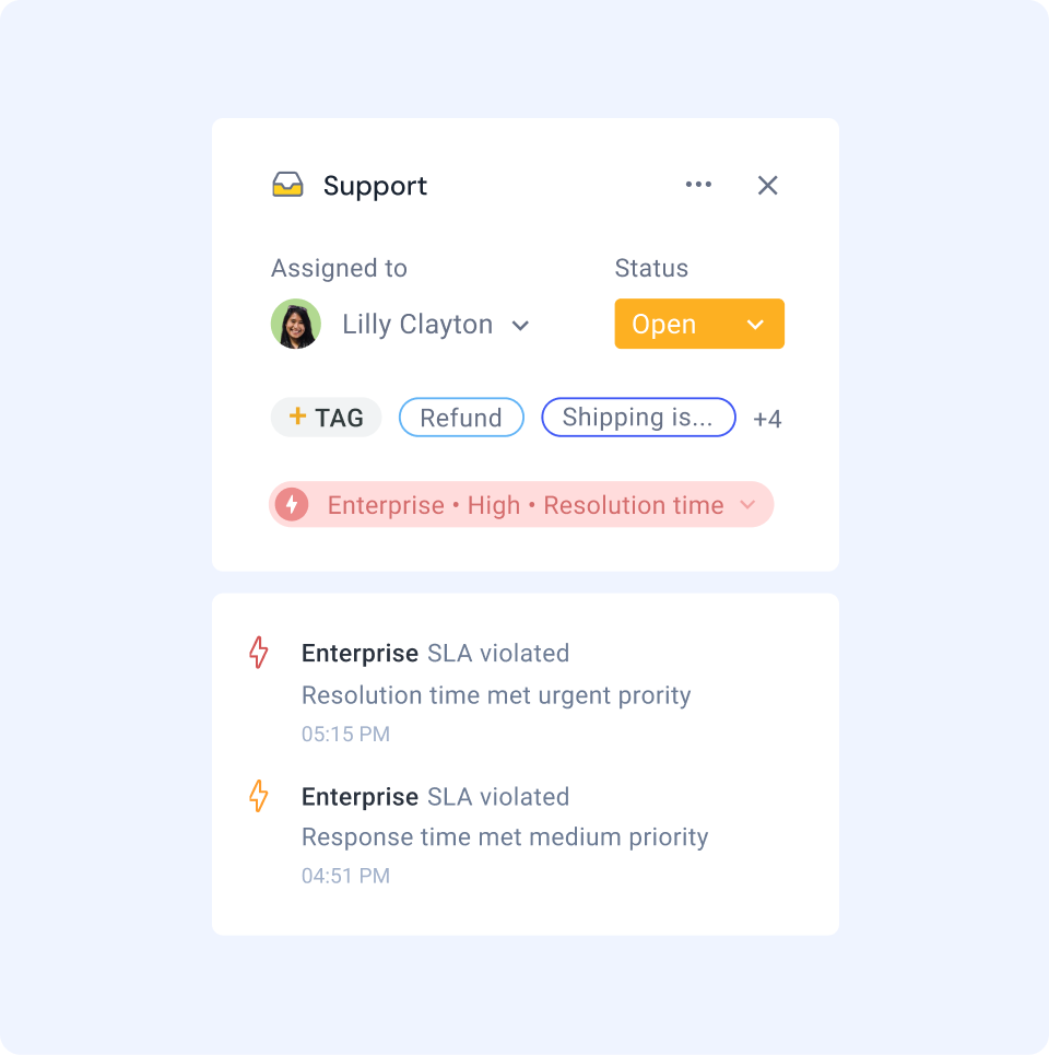 Stay in control of SLA violations