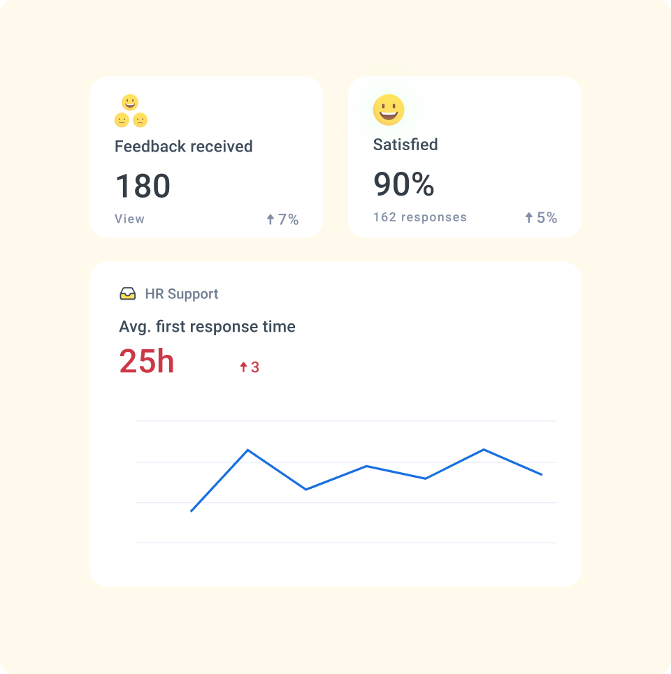 Make decisions with data-driven insights
