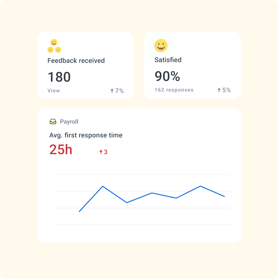 Data driven insights
