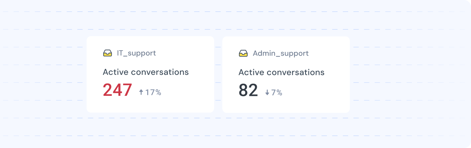 Dynamic dashboards for real-time insights