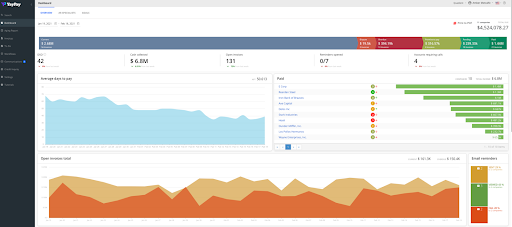 YayPay AR Analytics Dashboard