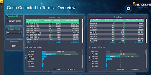 BlackLine AR Intelligence