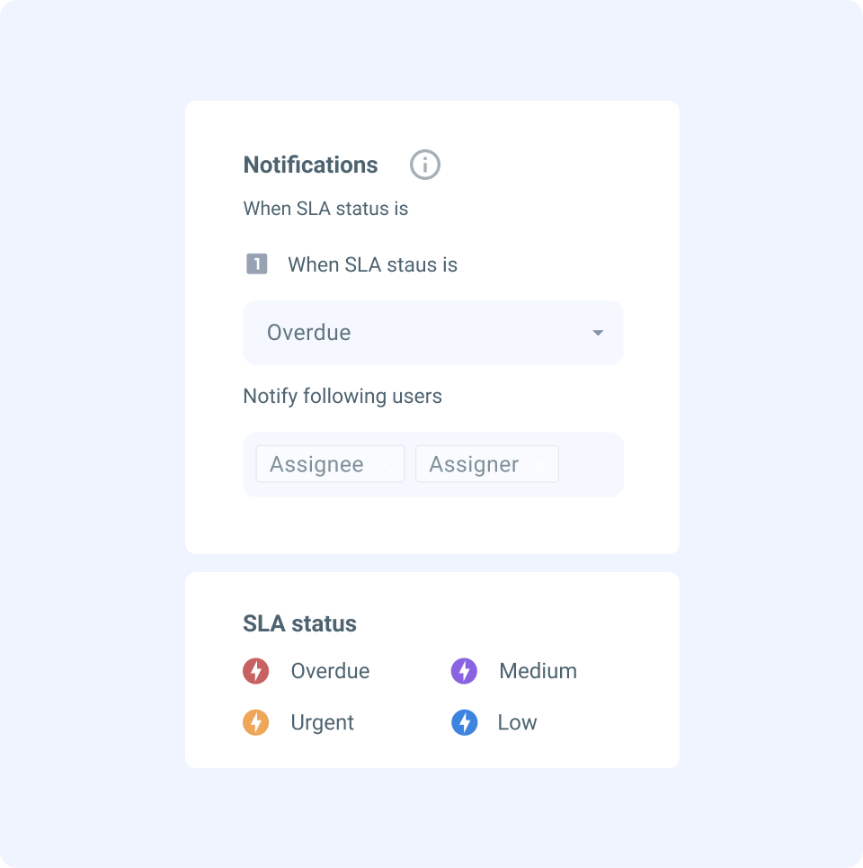 Ensure on-time responses