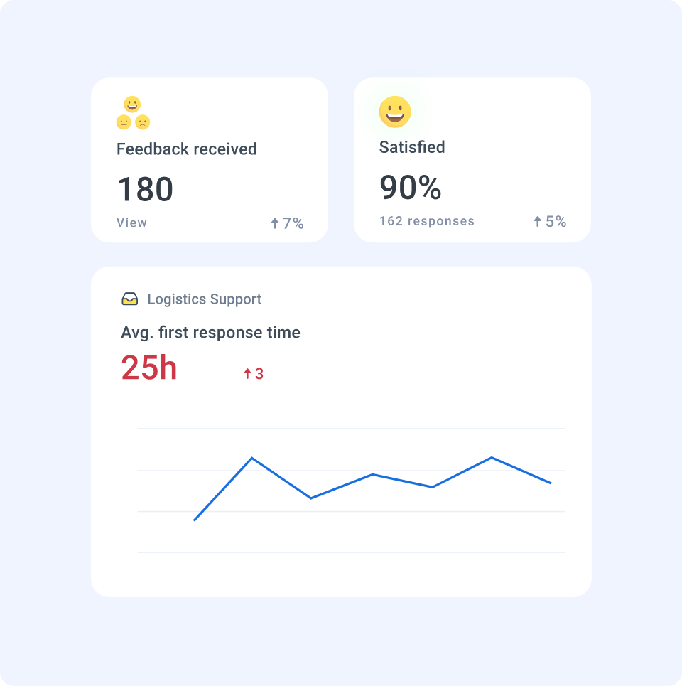 Reporting that tells a story